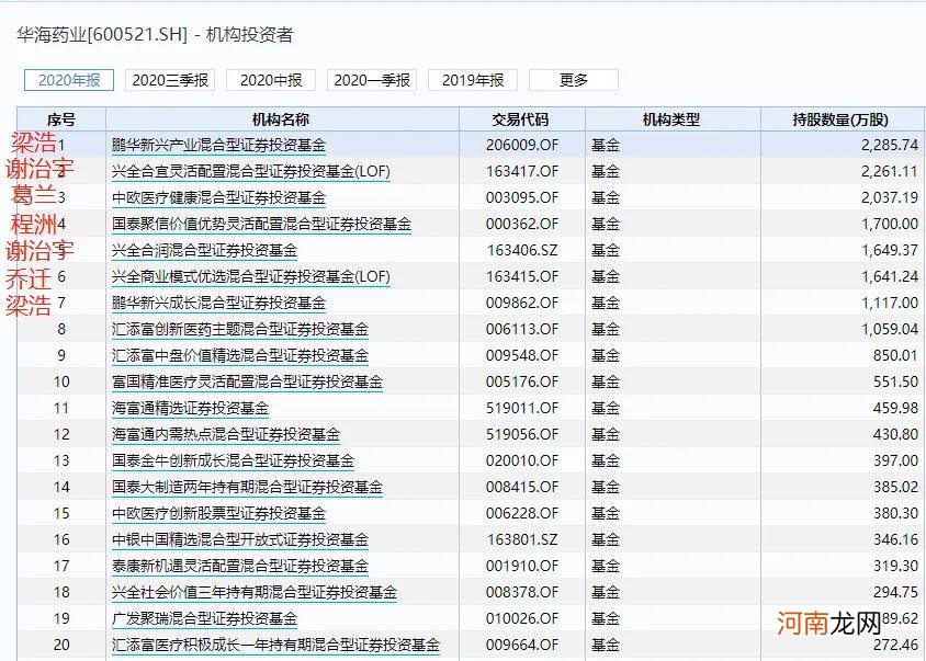 昨天抄底的股民懵了！300亿白马股连续两天闪崩跌停 到底发生了什么？