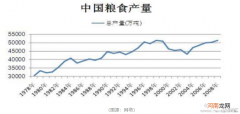 正确哺乳别让“粮库”出题目