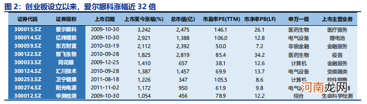 寻找十倍股！这50家谁最有可能？