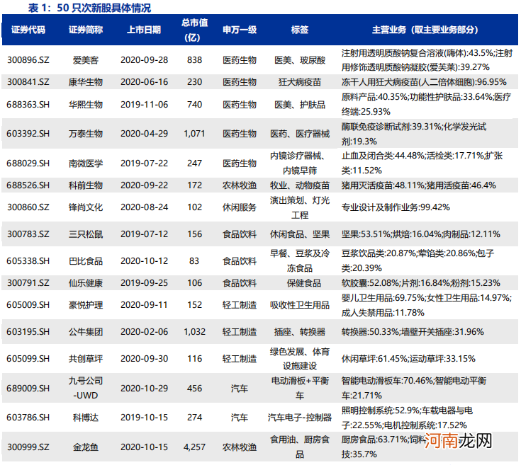 寻找十倍股！这50家谁最有可能？