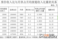 夫妻间最佳的工资比例