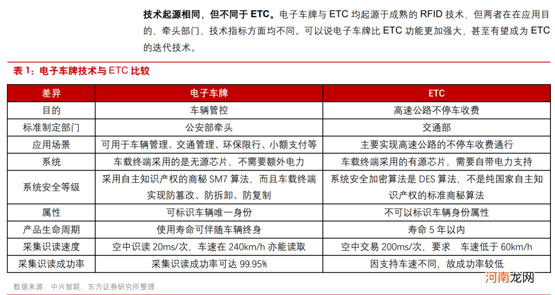 错过10万亿星辰大海 还有它？事关所有车主和驾驶人！堪比ETC的大机会？