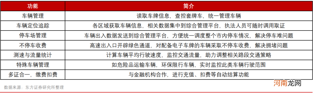 错过10万亿星辰大海 还有它？事关所有车主和驾驶人！堪比ETC的大机会？