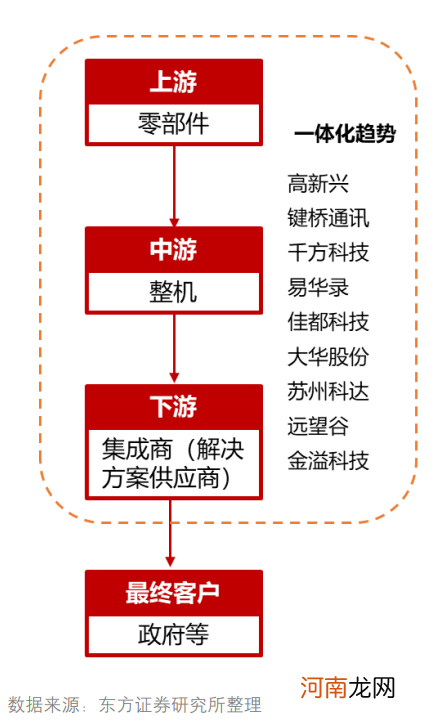 错过10万亿星辰大海 还有它？事关所有车主和驾驶人！堪比ETC的大机会？