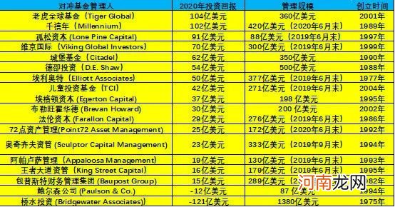 注意！国际大佬已悄悄潜入A股