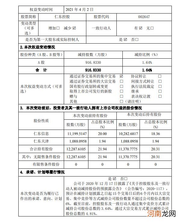 仁东控股：控股股东仁东信息被动减持1.64%股份