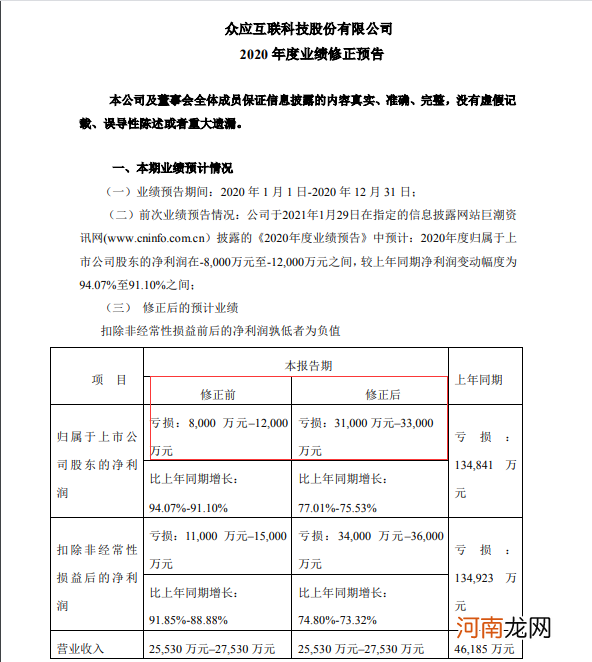 惊天一声“雷” 5万股东被“埋”！网友深夜挂跌停卖