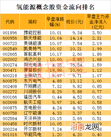 光伏巨头爆出大动作 这个题材彻底火了!主力紧急杀入10股