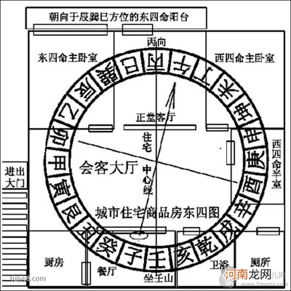 住宅风水图解大全