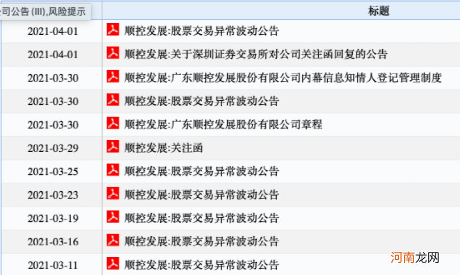 连拉21个涨停!最牛“妖股”出事:监管函来了