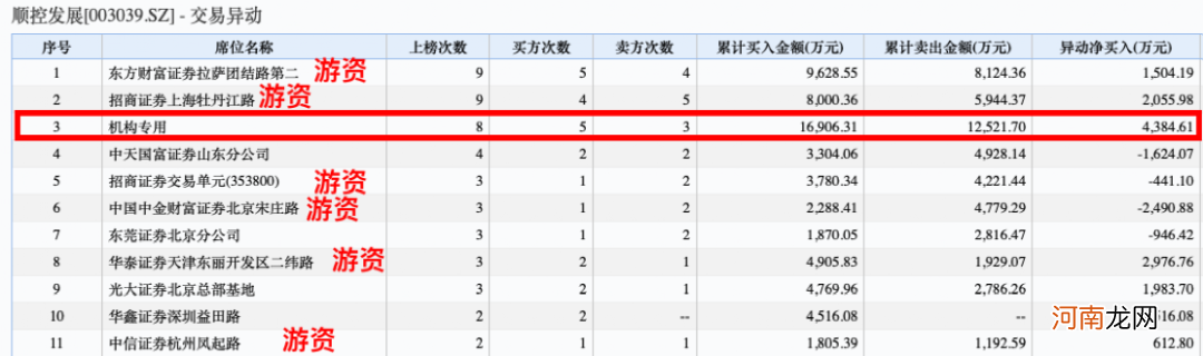 连拉21个涨停!最牛“妖股”出事:监管函来了