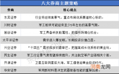 八大券商主题策略：军工股可看齐科技股！未来想象空间大 核心标的名单梳理