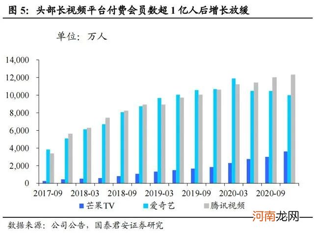 爱奇艺涨价后 腾讯视频也要涨价了 券商：未来仍会持续提价