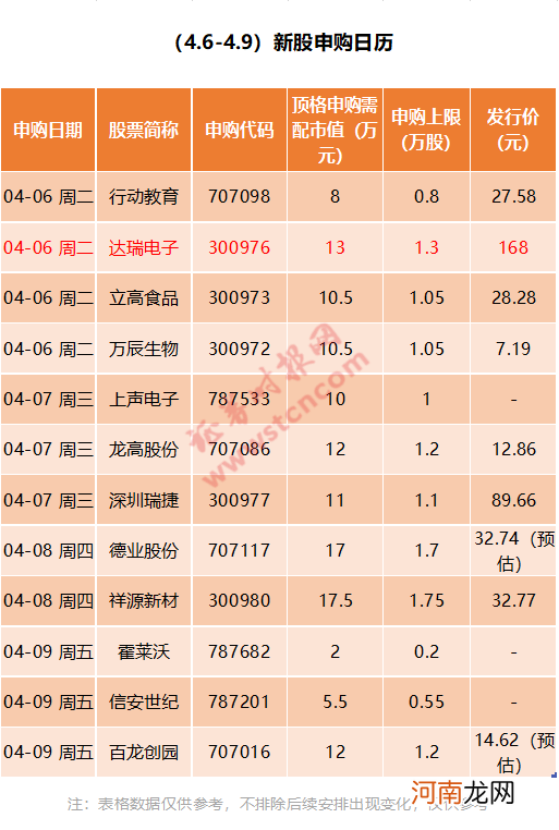 中一签大赚10万？创业板第一高价新股来了 就在今天！