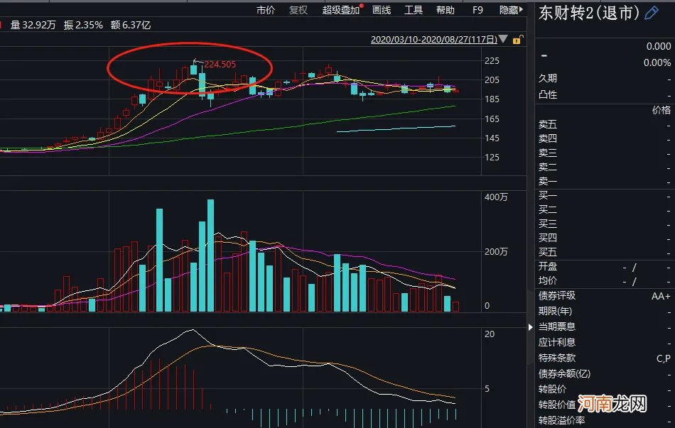 100%中签机会来了！没钱没股也行