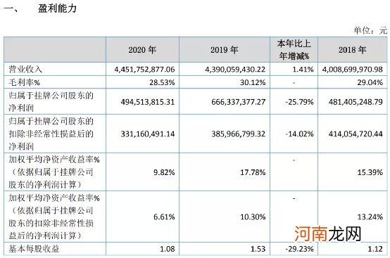 私募大佬葛卫东持仓大曝光！在这只股票上亏的有点惨