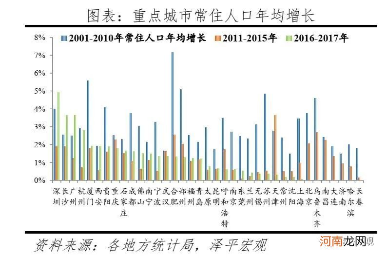 中国人口大迁移：3000个县全景呈现