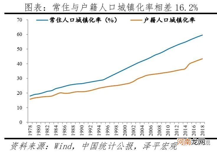 中国人口大迁移：3000个县全景呈现