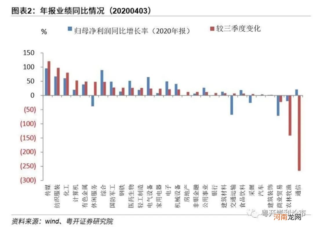 这个月 这些选股指标很关键