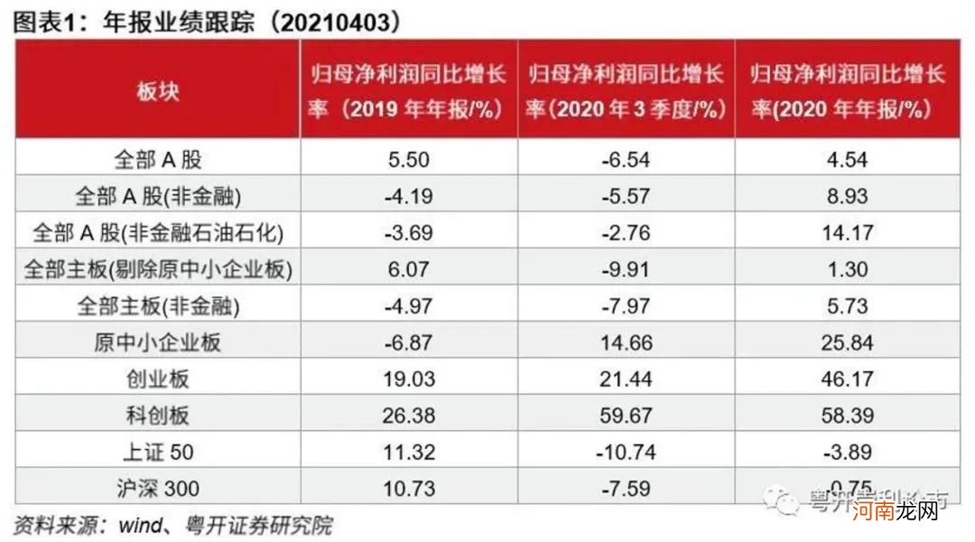 这个月 这些选股指标很关键