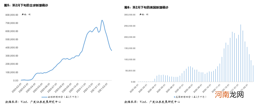 广发证券郭磊：今年谁都没办法回避的焦点问题 “长缓坡、减速带与斑马线”