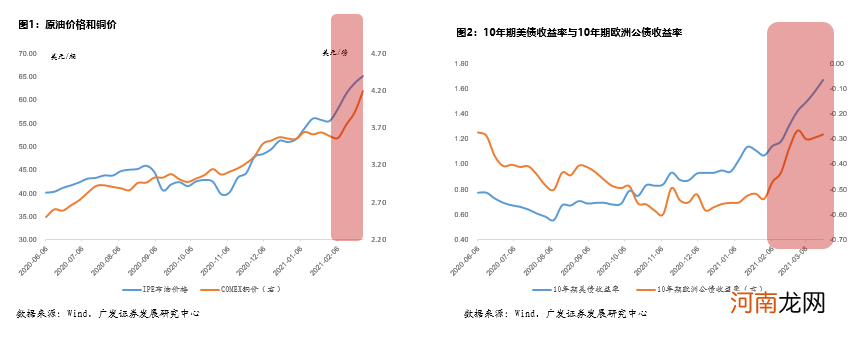 广发证券郭磊：今年谁都没办法回避的焦点问题 “长缓坡、减速带与斑马线”