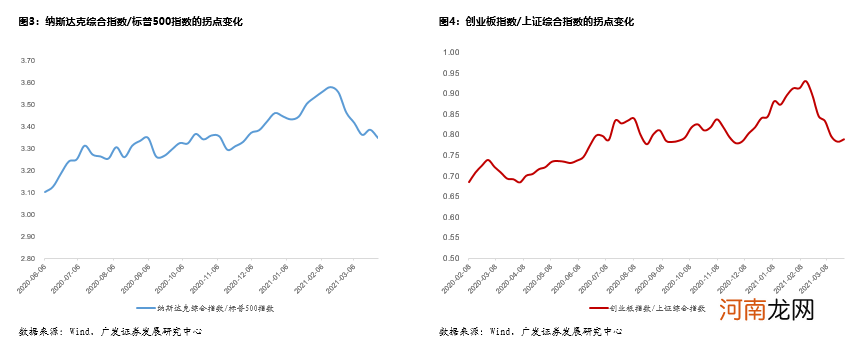 广发证券郭磊：今年谁都没办法回避的焦点问题 “长缓坡、减速带与斑马线”