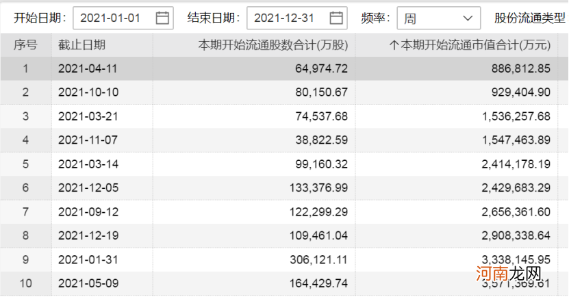 名单  利好！解禁最少的一周来了 这只白酒股解禁4.55亿 股东已发减持公告