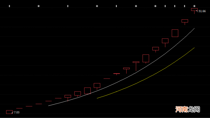 59只翻倍股都有这一特征！涨幅逾700% 一季度最牛的股票是这两只