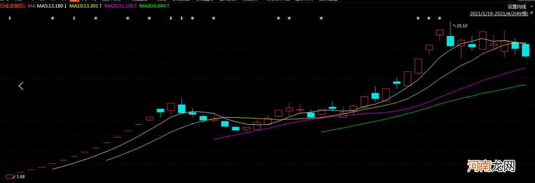 59只翻倍股都有这一特征！涨幅逾700% 一季度最牛的股票是这两只