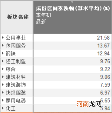 59只翻倍股都有这一特征！涨幅逾700% 一季度最牛的股票是这两只