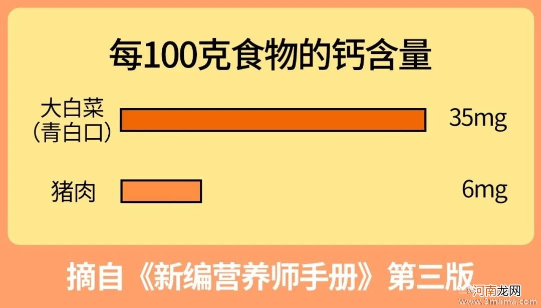 辅食添加广泛存在分歧理题目