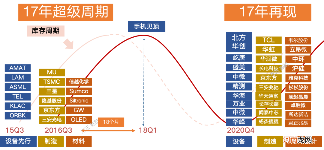 方正证券：缺芯背后的机会？供需剪刀差的扩张刚刚开始