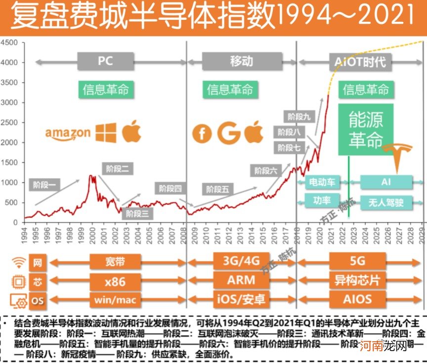 方正证券：缺芯背后的机会？供需剪刀差的扩张刚刚开始