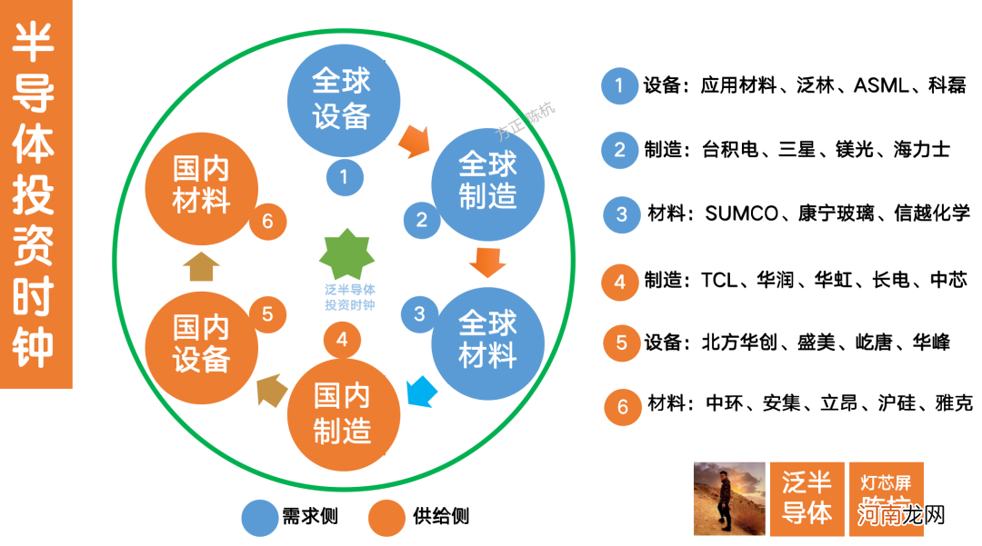 方正证券：缺芯背后的机会？供需剪刀差的扩张刚刚开始