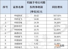 订单、预采购大幅增长 什么行业如此景气火热？