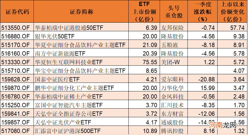 附名单  今年一季度ETF上市数量“井喷”！最新一批抱团股曝光