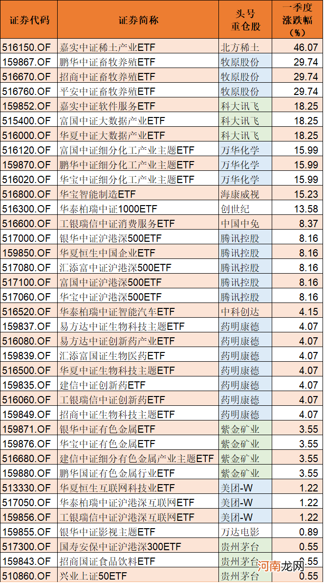 附名单  今年一季度ETF上市数量“井喷”！最新一批抱团股曝光