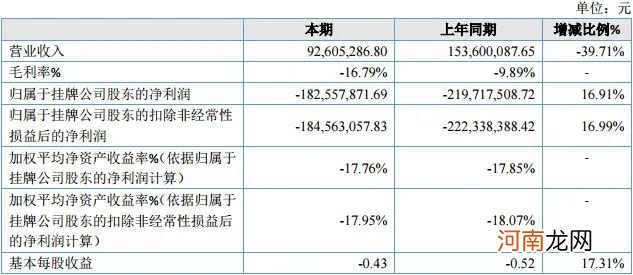 看好磷酸铁锂！行业龙头比亚迪、上市公司高管竞相参与这家公司定增