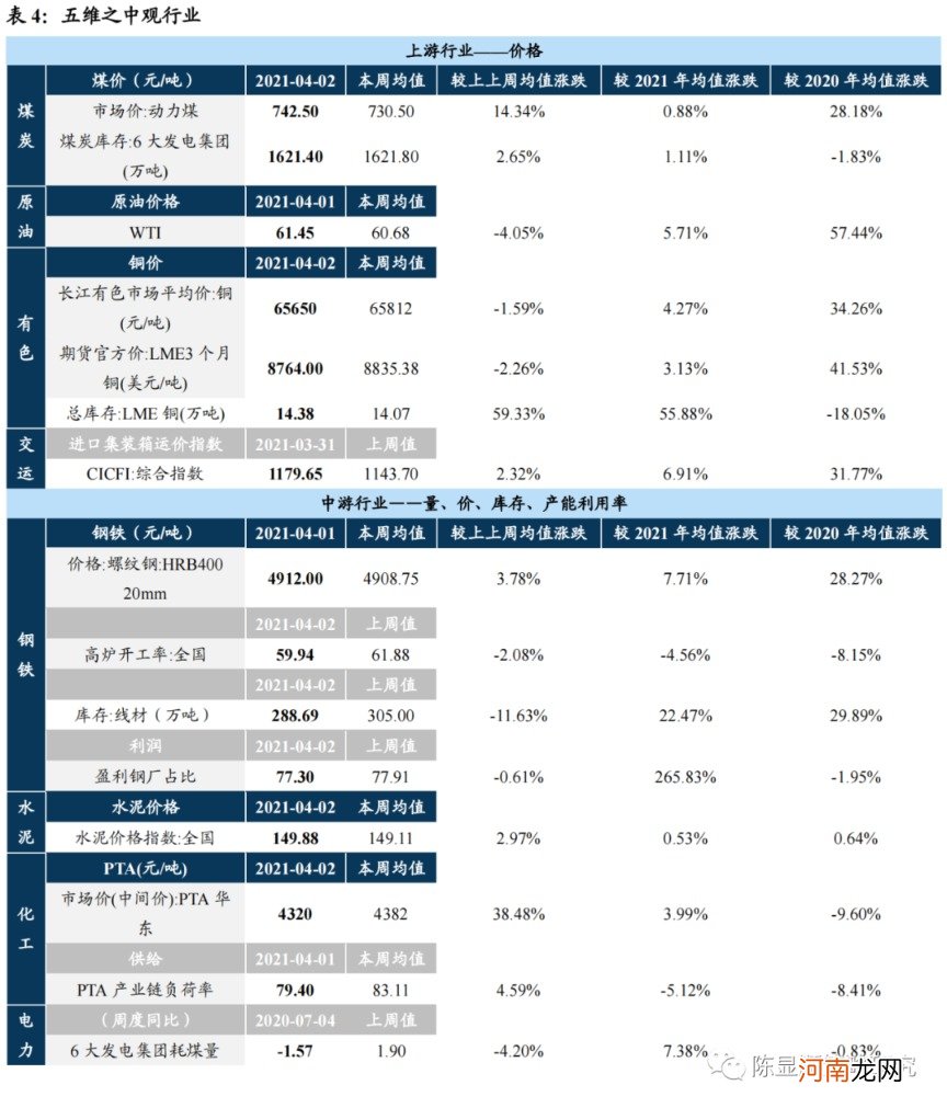 国君策略：把握一季报窗口期 左手周期制造右手科技成长