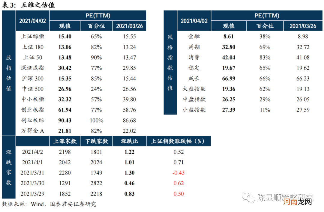 国君策略：把握一季报窗口期 左手周期制造右手科技成长