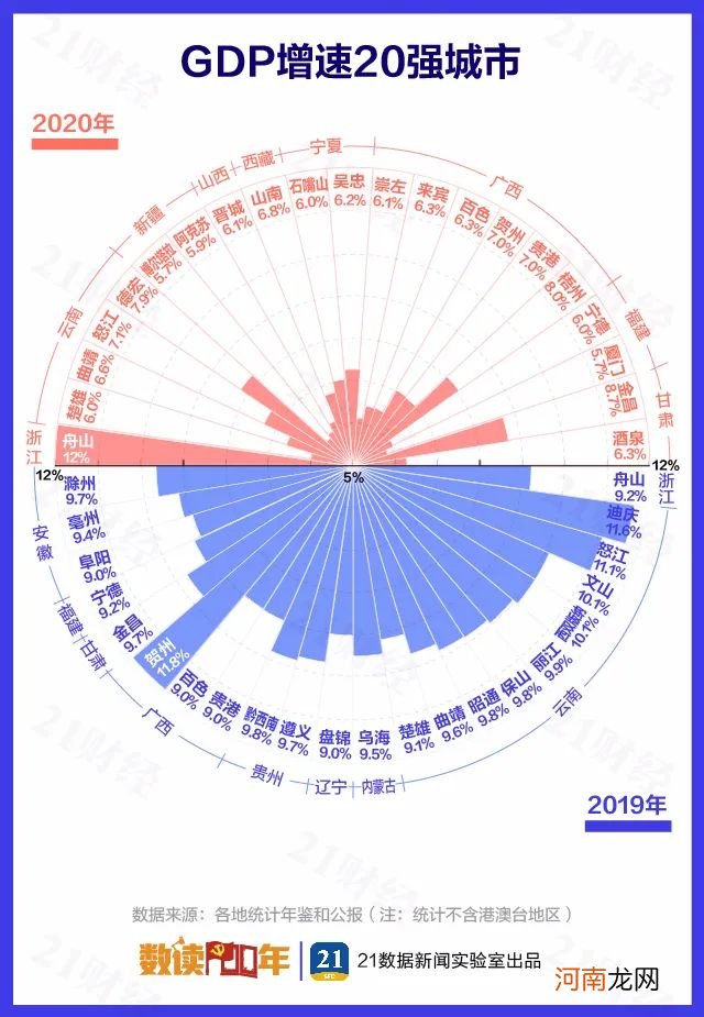 震撼！最新中国城市GDP百强榜：“万亿级”猛增至23个！