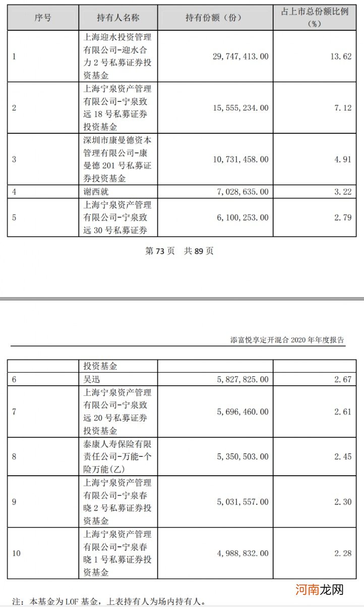 惊呆！百亿私募也出手买公募 杨东等相中的产品收益如何？