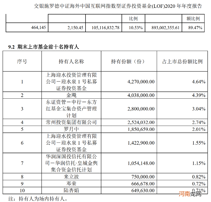 惊呆！百亿私募也出手买公募 杨东等相中的产品收益如何？