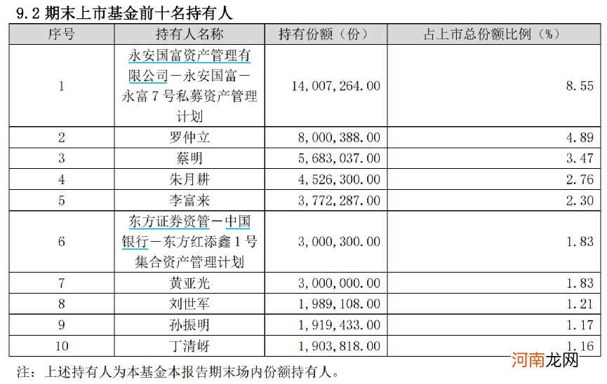 惊呆！百亿私募也出手买公募 杨东等相中的产品收益如何？