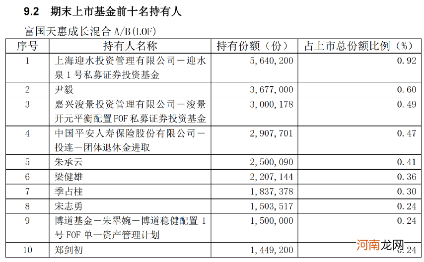 惊呆！百亿私募也出手买公募 杨东等相中的产品收益如何？