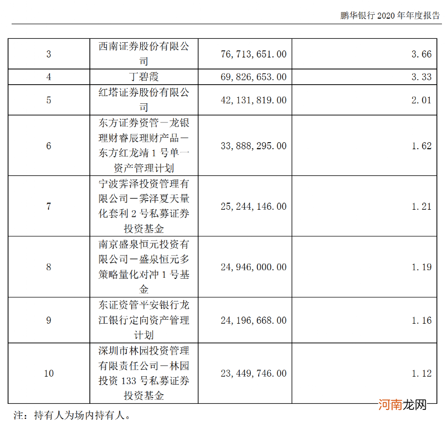 惊呆！百亿私募也出手买公募 杨东等相中的产品收益如何？