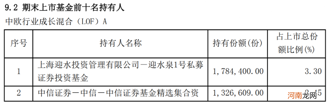 惊呆！百亿私募也出手买公募 杨东等相中的产品收益如何？