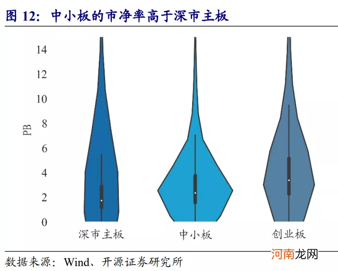 4月6日 深市主板和中小板将合并:影响几何?