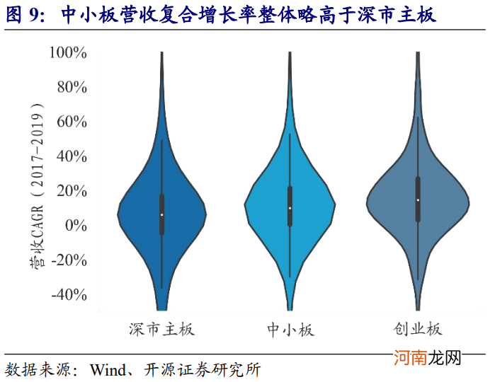 4月6日 深市主板和中小板将合并：影响几何？